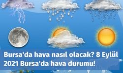 Bursa'da hava nasıl olacak? 8 Eylül 2021 Bursa'da hava durumu!