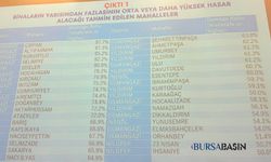 Bursa'da Deprem Riski En Yüksek 10 Mahalle Açıklandı