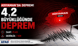 Adıyaman’da 4,2 Büyüklüğünde Deprem Meydana Geldi