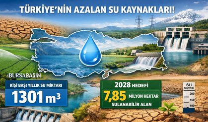 Türkiye Su Stresinde Kritik Eşiğe Yaklaşıyor