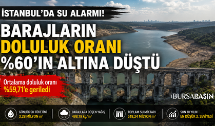 İstanbul Barajlarında Doluluk Yüzde 60'ın Altına İndi