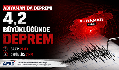 Adıyaman’da 4,2 Büyüklüğünde Deprem Meydana Geldi