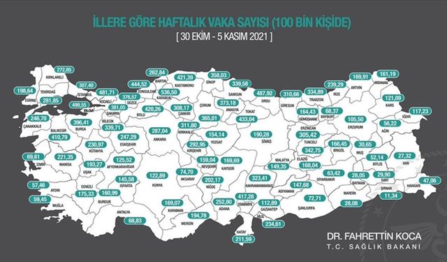 Koronavirüs vaka yoğunluğunun en çok arttığı 10 il