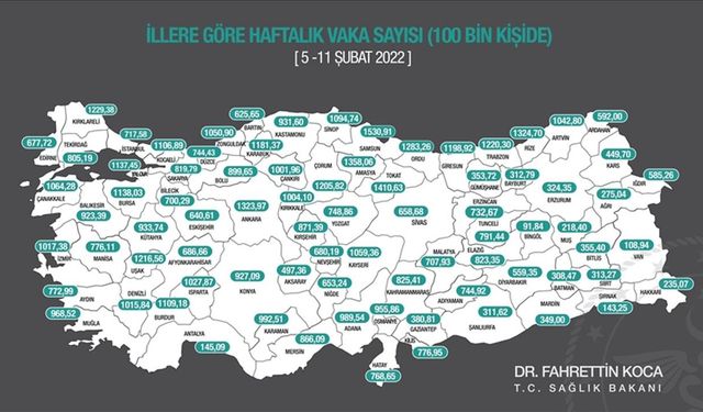 Kovid-19 vaka sayılarında son durum ne?