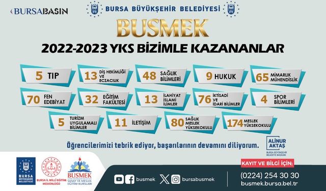 BUSMEK, Başarılarla Dolu Bir Yılı Geride Bıraktı: Gurur Tablosu Açıklandı!