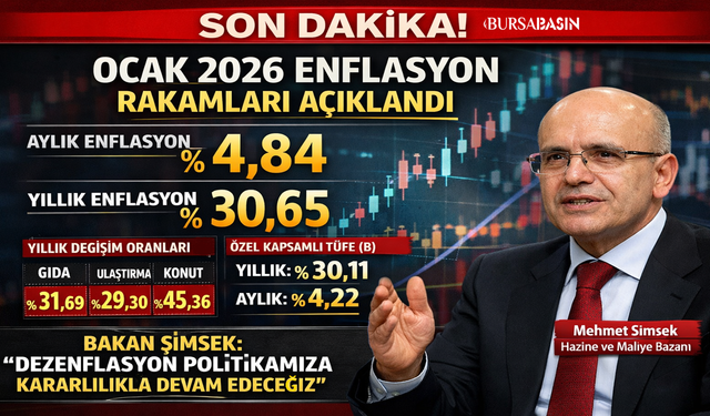 2026'nın İlk Enflasyon Rakamları Açıklandı!