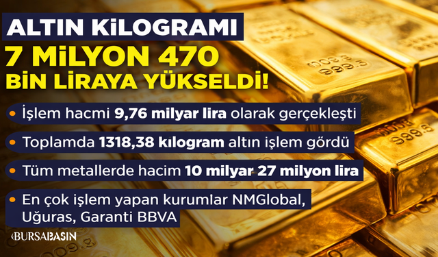Altın Fiyatı 7,47 Milyon TL’ye Yükseldi