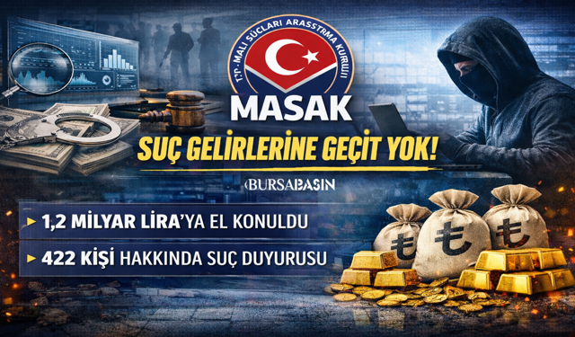 MASAK’a 2025’te 996 Bin Şüpheli İşlem Bildirimi