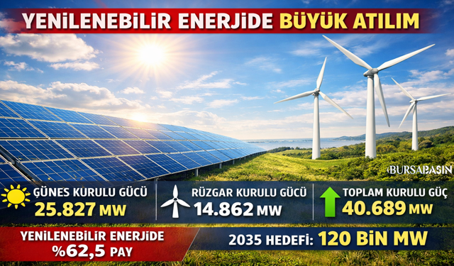 Türkiye Yenilenebilir Enerjide Büyük Sıçrama Yaptı