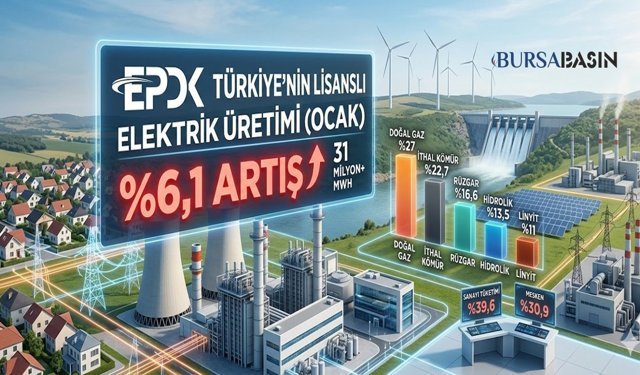 Türkiye’nin Enerji Üretimi Ocakta Rekor Kırdı: %6,1 Artış