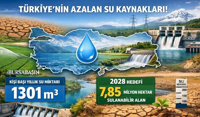 Türkiye Su Stresinde Kritik Eşiğe Yaklaşıyor