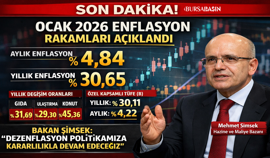 2026'nın İlk Enflasyon Rakamları Açıklandı!