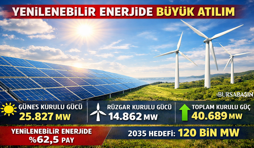 Türkiye Yenilenebilir Enerjide Büyük Sıçrama Yaptı